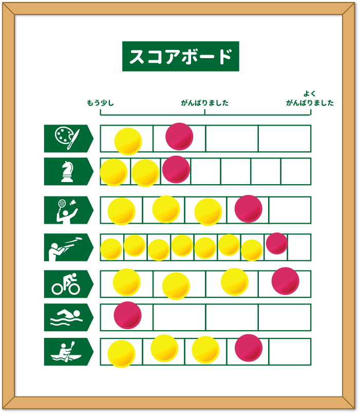 スコア
